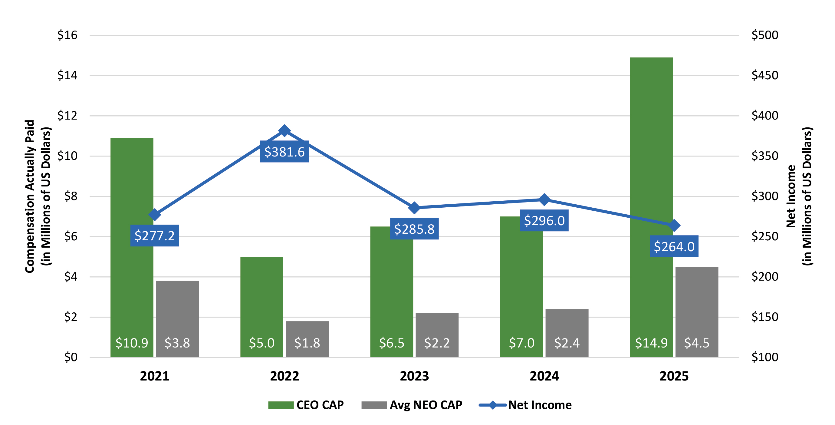 Cap-vs-Net Income-25.jpg