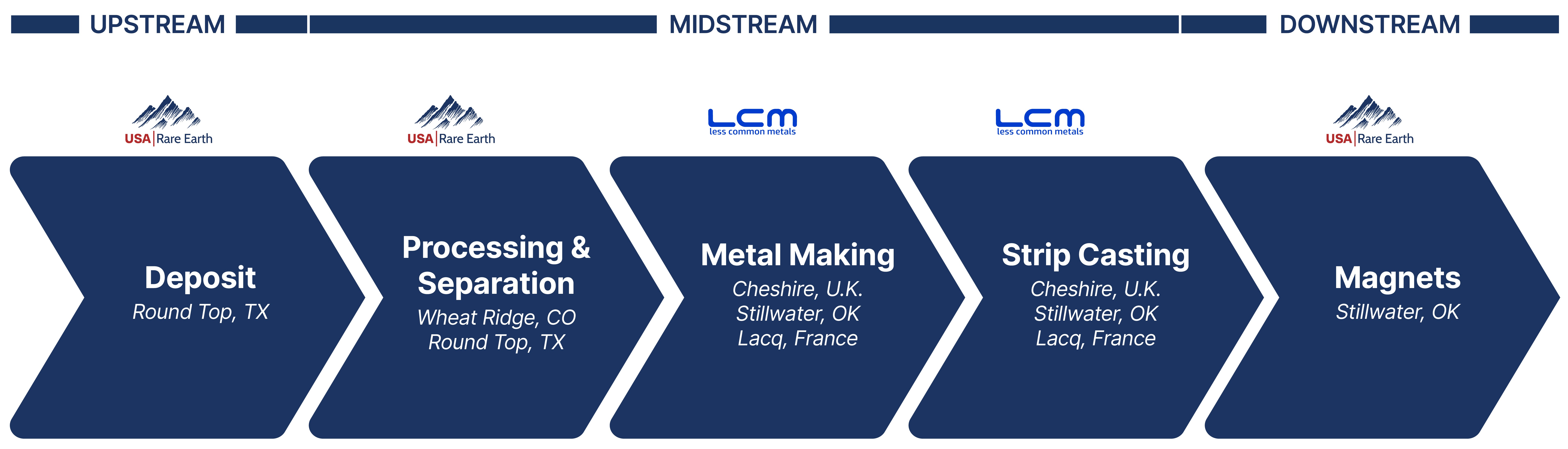 10k Graphics_Rare Earth Production and Processing Flow v6a.jpg