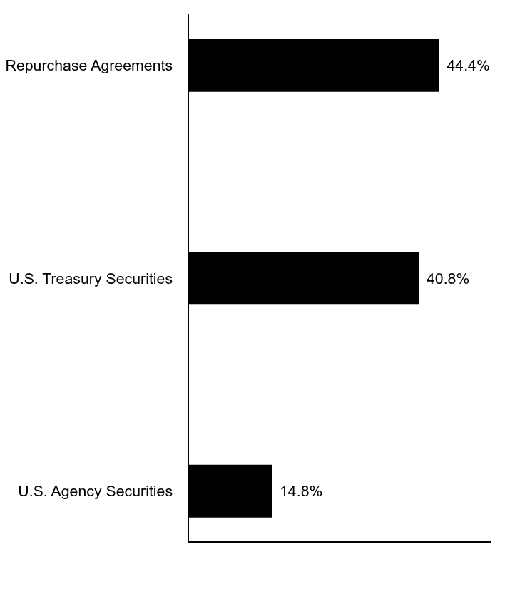 Credit Rating Chart