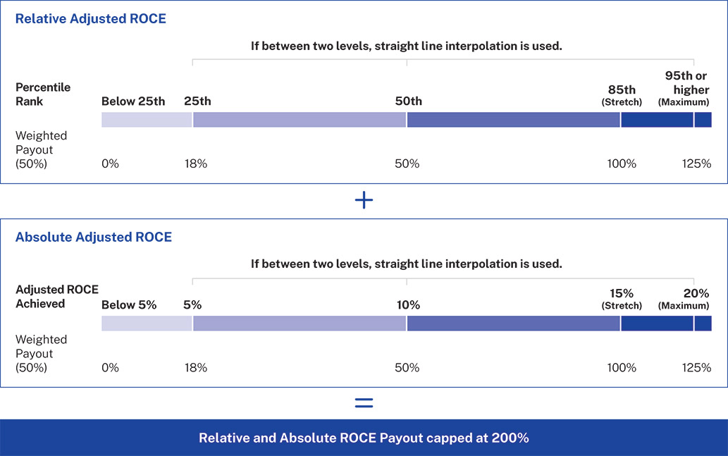 [MISSING IMAGE: bc_absoluteadjusted-pn.jpg]