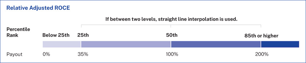 [MISSING IMAGE: bc_adjustedroce-pn.jpg]