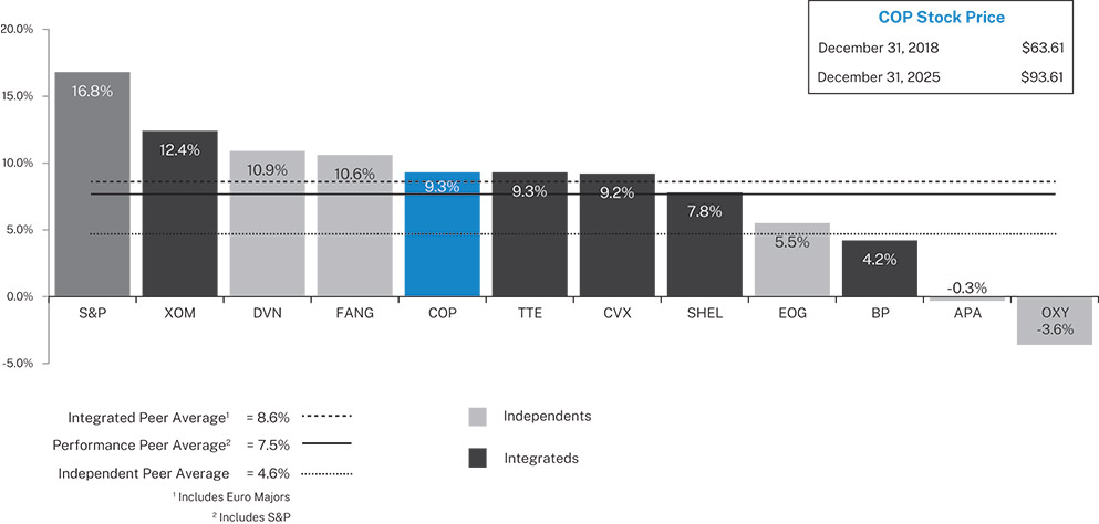 [MISSING IMAGE: bc_annualizedtsr-pn.jpg]