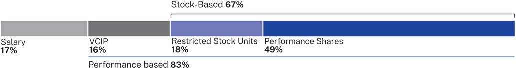 [MISSING IMAGE: bc_averagetar-pn.jpg]