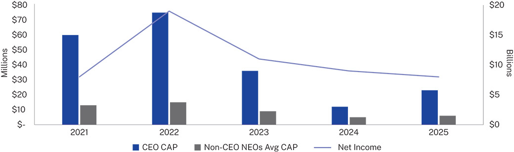 [MISSING IMAGE: bc_income-pn.jpg]