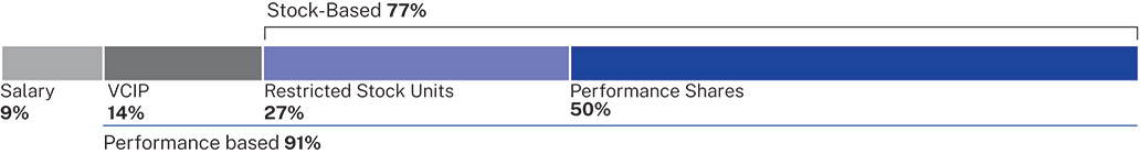 [MISSING IMAGE: bc_tarcompensation-pn.jpg]