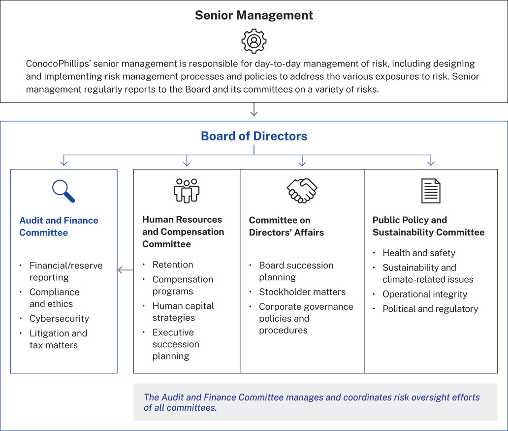 [MISSING IMAGE: fc_boardoversight-pn.jpg]