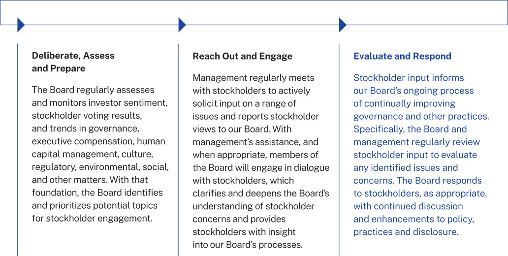 [MISSING IMAGE: fc_drivenstock-pn.jpg]