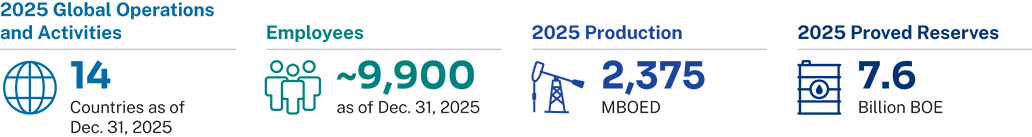 [MISSING IMAGE: fc_glbloperation-pn.jpg]