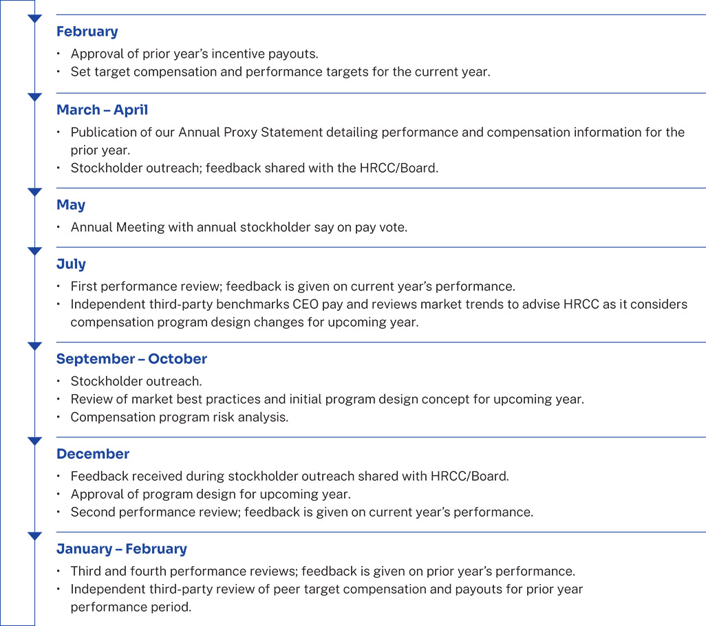 [MISSING IMAGE: fc_hrccannual-pn.jpg]