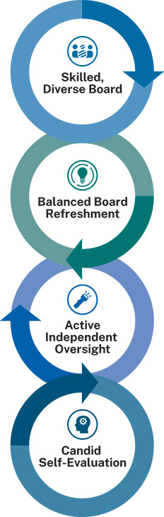 [MISSING IMAGE: fc_practices-pn.jpg]