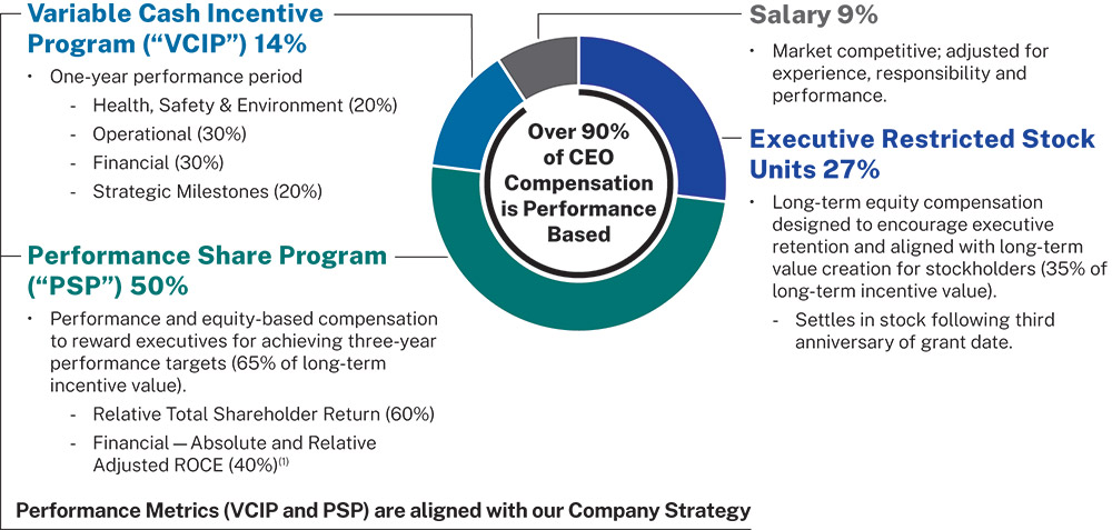[MISSING IMAGE: pc_executivecompen-pn.jpg]