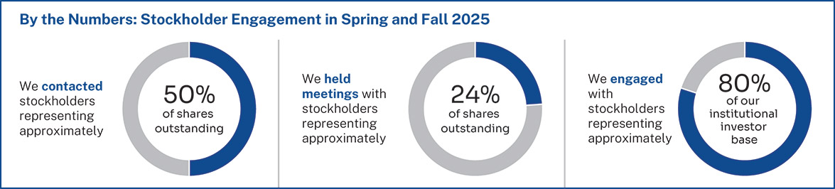 [MISSING IMAGE: pc_stockholder-pn.jpg]