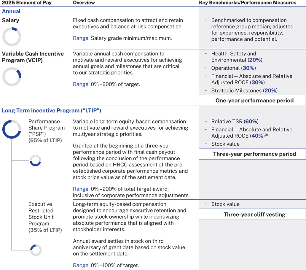 [MISSING IMAGE: tb_element2024-pn.jpg]