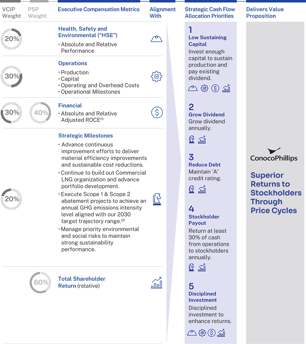 [MISSING IMAGE: tb_executivecompen-pn.jpg]