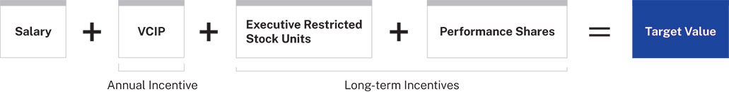 [MISSING IMAGE: tb_majorityexecutive-pn.jpg]