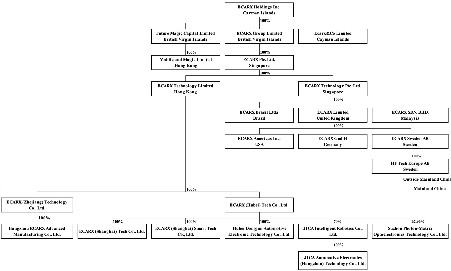 Feb 2026 Corporate Structure.jpg
