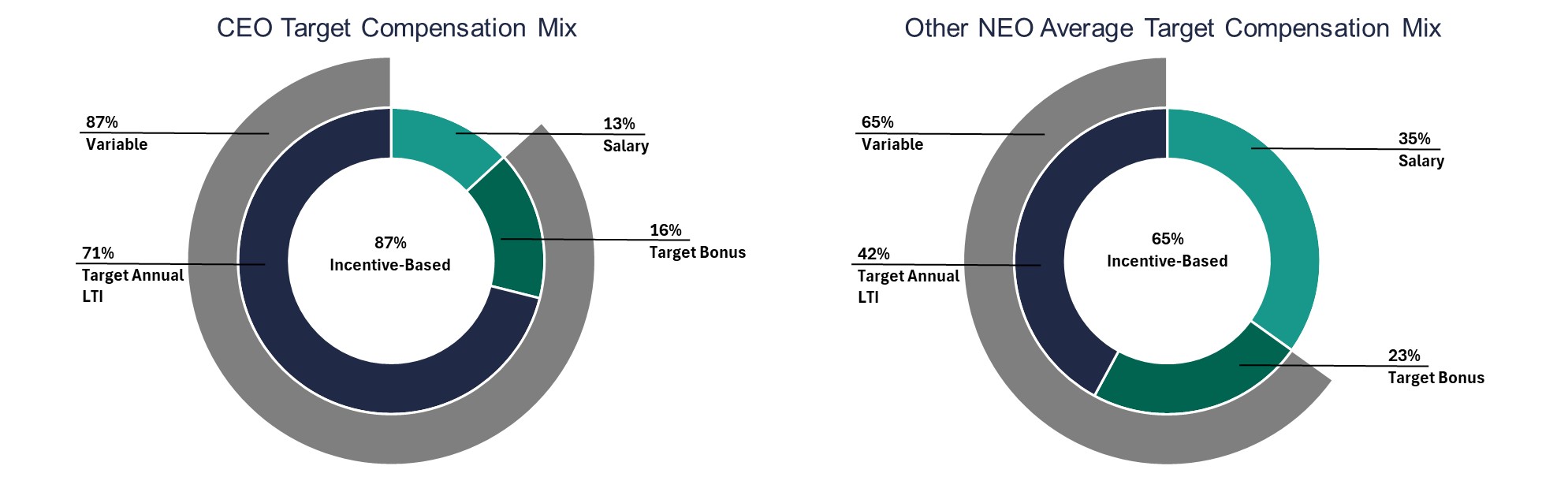 Total Comp Chart.jpg