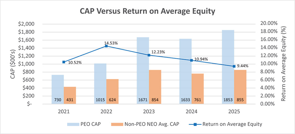 [MISSING IMAGE: bc_capvsroae-4c.jpg]