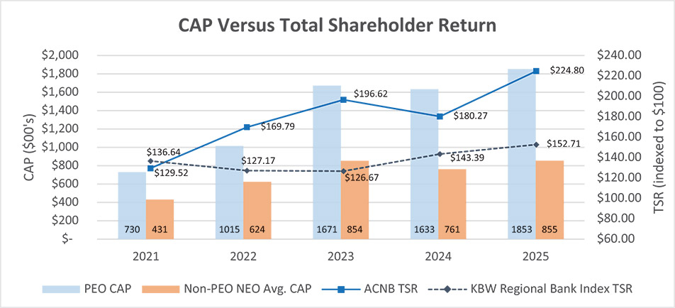 [MISSING IMAGE: bc_capvstsr-4c.jpg]
