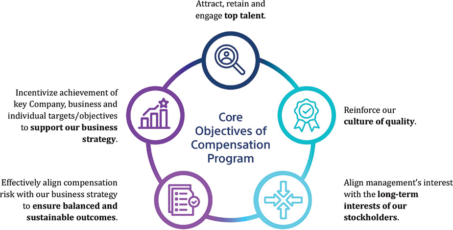 [MISSING IMAGE: fc_coreobjective-4c.jpg]