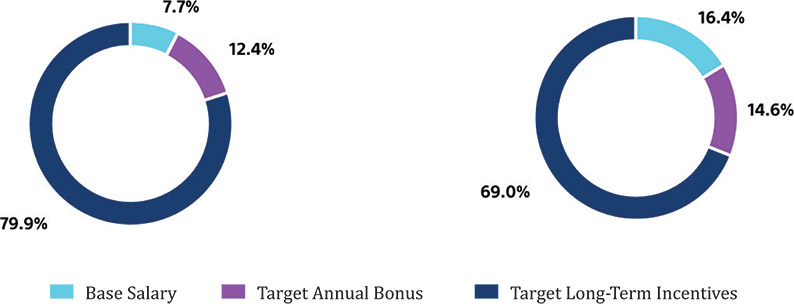 [MISSING IMAGE: pc_ceoneo-4clr.jpg]