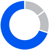 03 423607-1_pie_exec-compensation-program_LTI.jpg