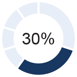 03 437958-3_chart_STI_operating-ratio.jpg