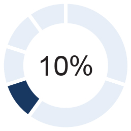 03 437958-3_chart_STI_rev-growth.jpg