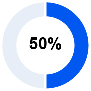 03 437958-1_pie_performance measure_average annual.jpg
