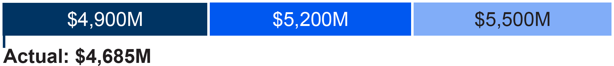 03 CSX_barchart_performancemeasure_OperatingIncome.jpg