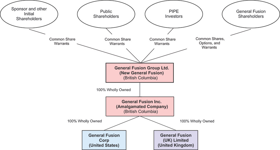 [MISSING IMAGE: fc_generalfusion-4c.jpg]