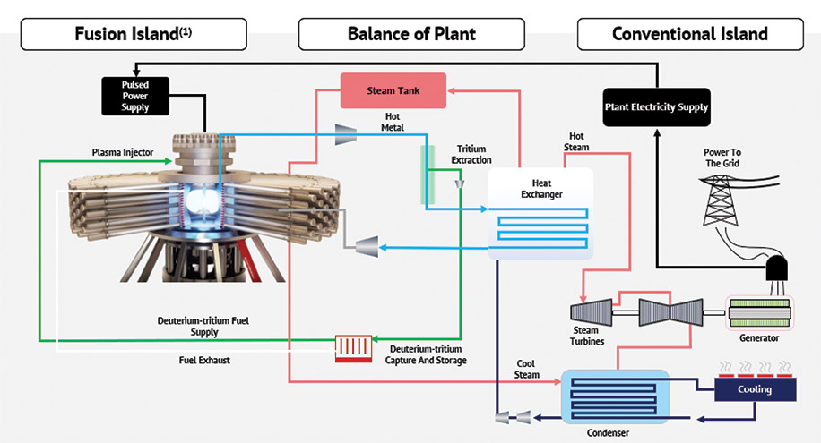[MISSING IMAGE: ph_commercialization-4clr.jpg]