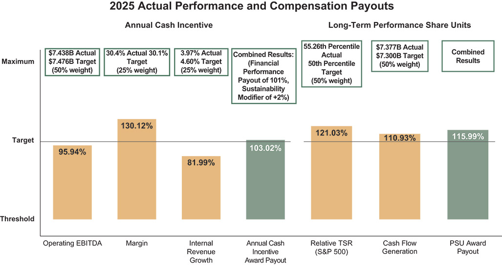 [MISSING IMAGE: bc_actualperformance-pn.jpg]