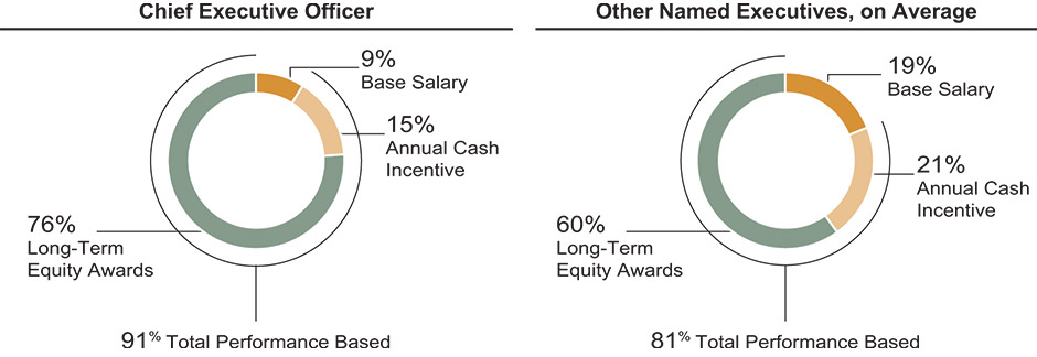 [MISSING IMAGE: pc_ceoneo-pn.jpg]