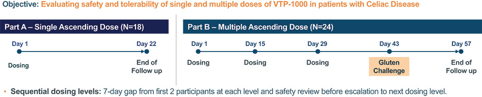 [MISSING IMAGE: fc_celiacdisease-4c.jpg]