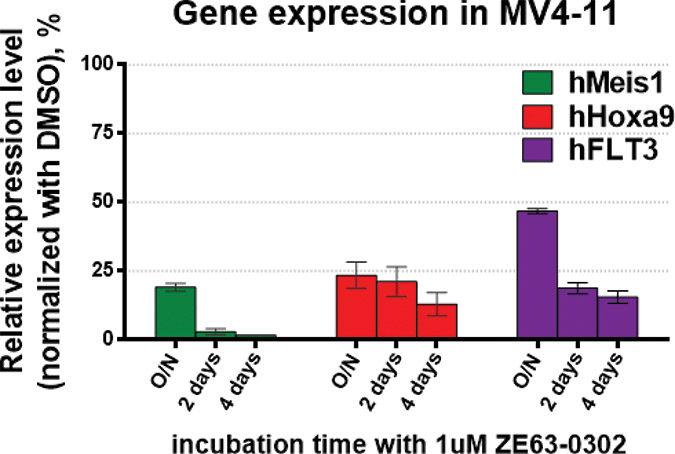 [MISSING IMAGE: fc_figure05-4clr.jpg]