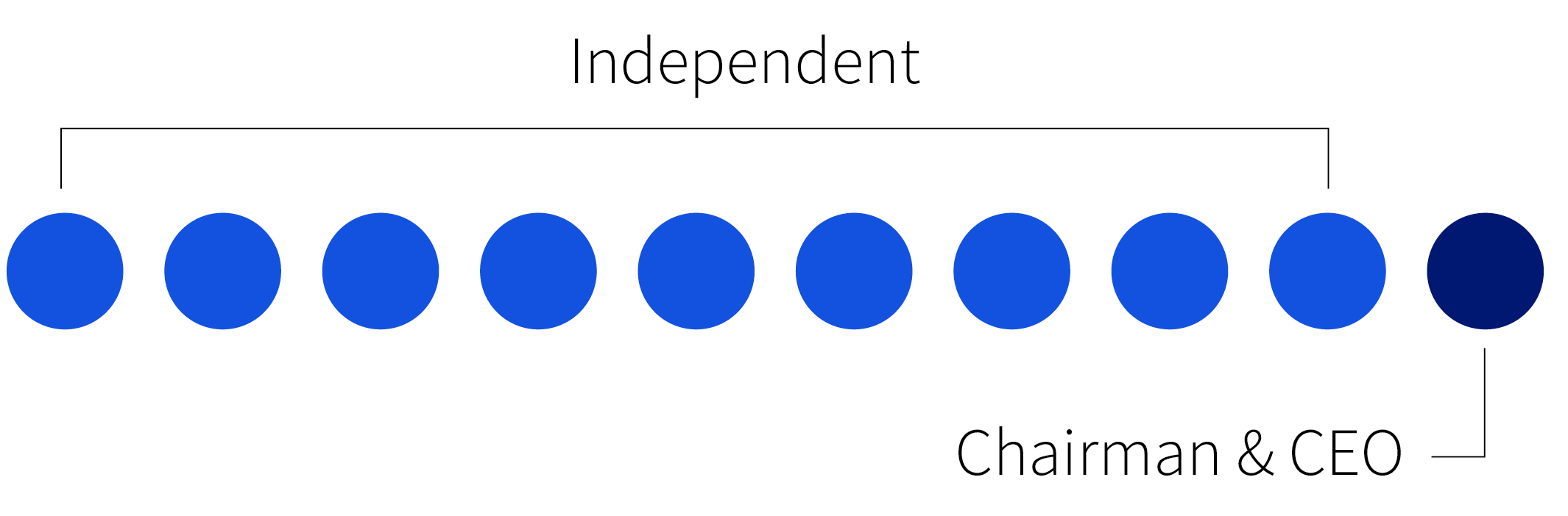 board-independence-dots.jpg