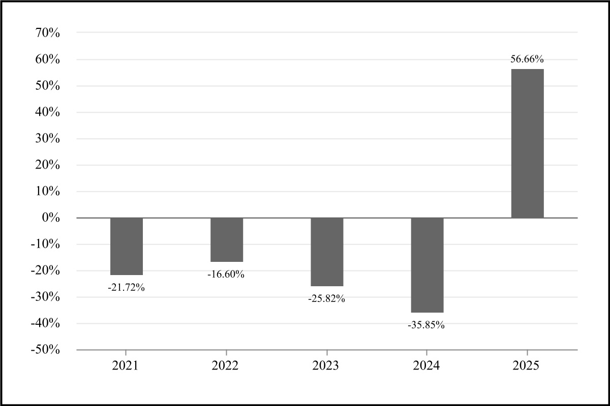 chart-2deca14fe28f4b589c4a.jpg