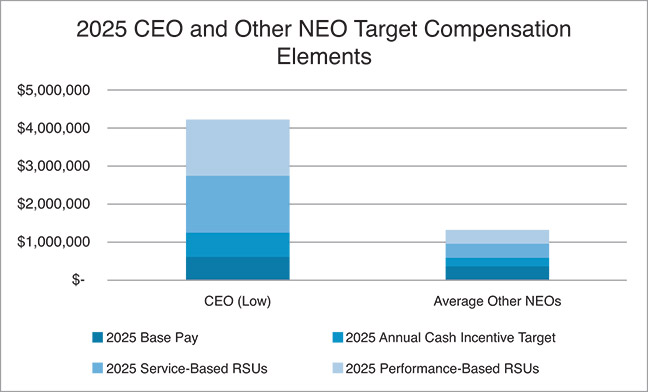 [MISSING IMAGE: bc_ceoneotargcomp-4c.jpg]