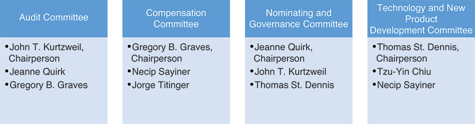 [MISSING IMAGE: tb_boardcomm-4c.jpg]