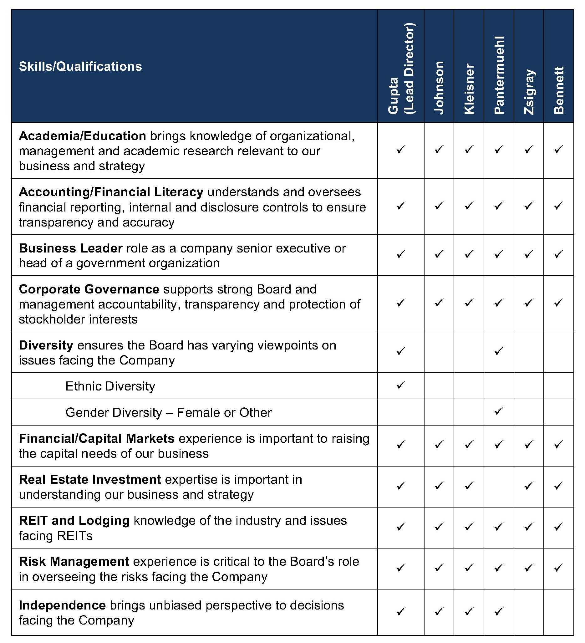 AHT - 2025 Skills-Qualifications Chart (002)_1.jpg