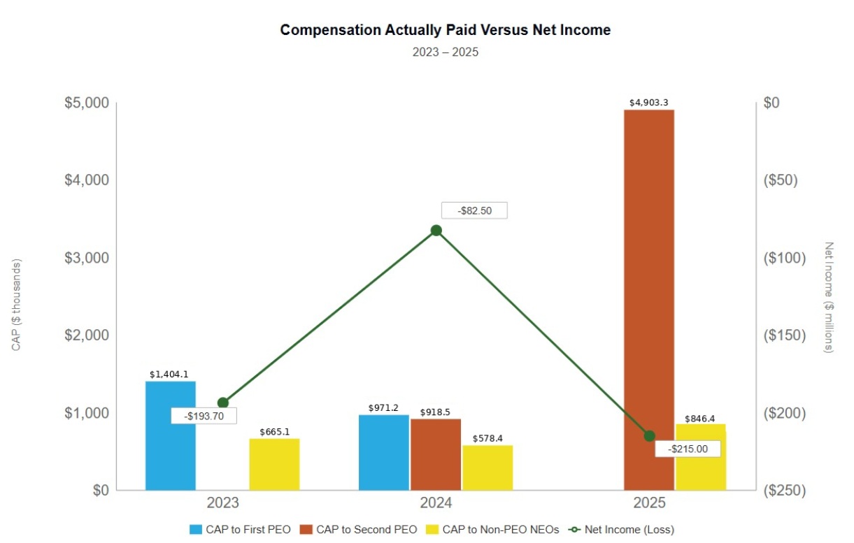 PVP Graph NOI with Rose v2.jpg
