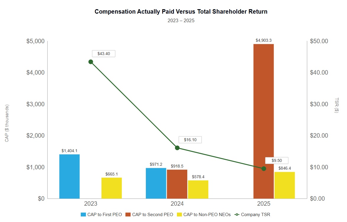 PVP Graph TSR with Rose.jpg