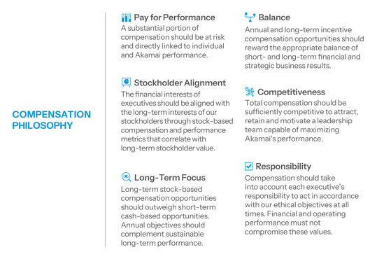 2026-Proxy_Compensation-Philosophy-300.jpg