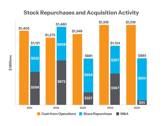 2026-Proxy_Stock-Repurchases-300.jpg