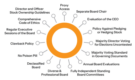 2026-Proxy_Corporate-Governance-Snapshot-300.jpg