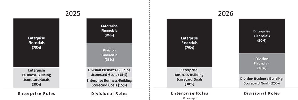 [MISSING IMAGE: bc_financials-pn.jpg]