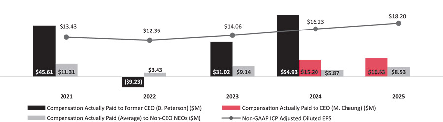 [MISSING IMAGE: bc_paidvsadj-pn.jpg]