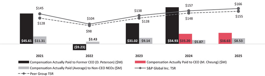 [MISSING IMAGE: bc_paidvstsr-pn.jpg]