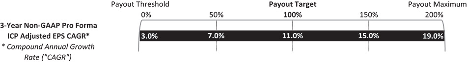 [MISSING IMAGE: bc_psupay-bw.jpg]